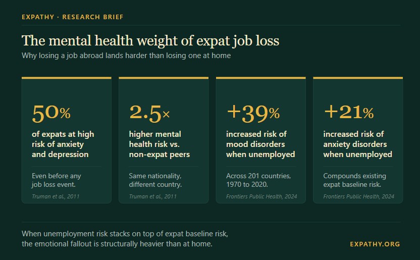 expat-job-loss