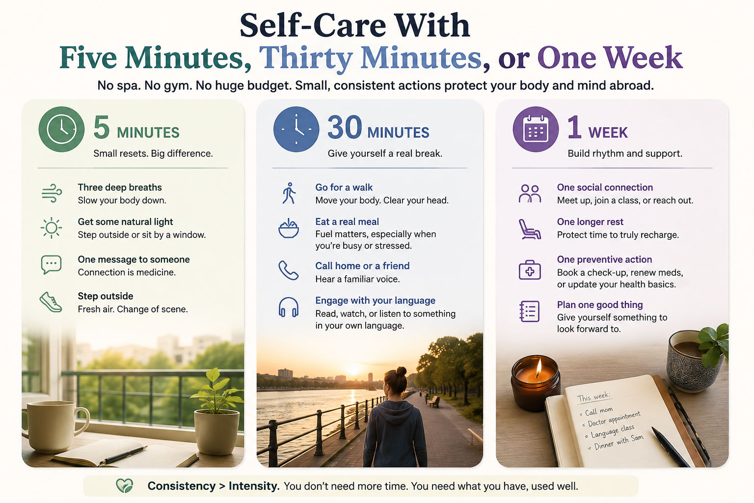 Infographic showing self-care abroad in three time frames, five minutes, thirty minutes, or one week, with simple low-cost actions like breathing, sunlight, walking, calling home, and planning one preventive health step.
