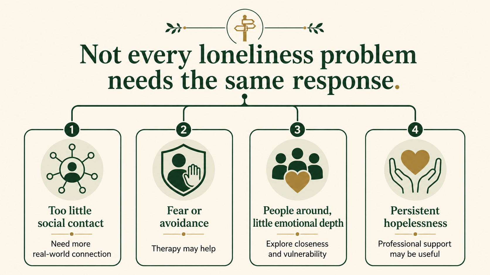 Decision infographic showing different types of loneliness and when therapy may be useful.