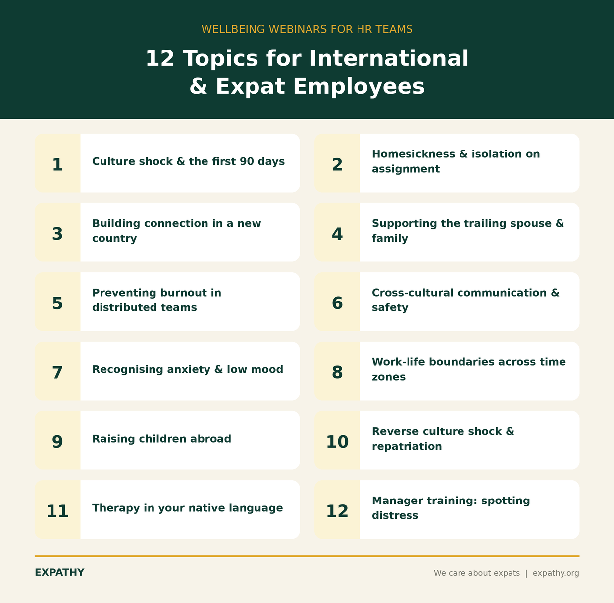 Infographic listing 12 wellbeing webinar topics for international and expat employees