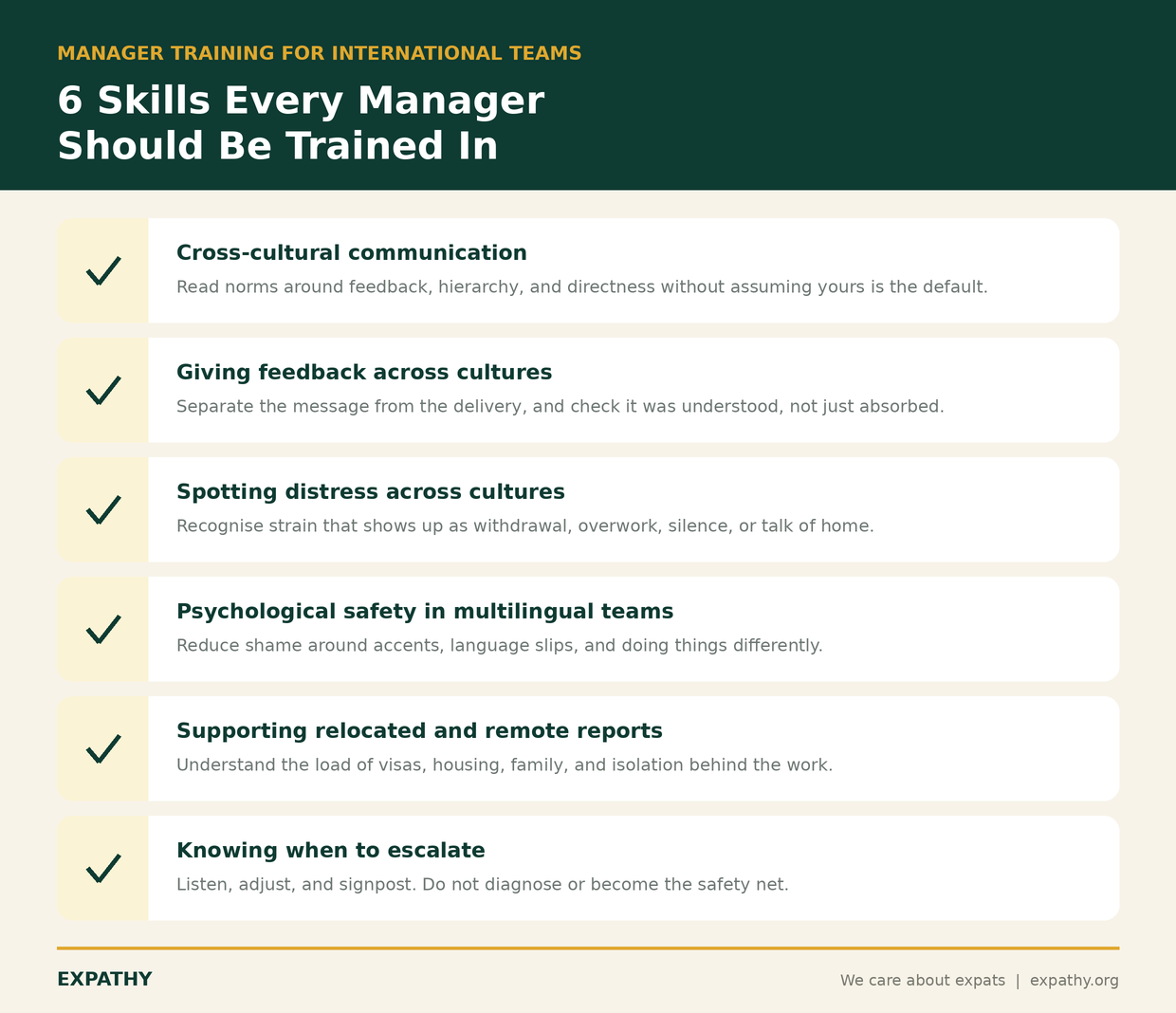 Checklist of six skills manager training for international teams should cover: cross-cultural communication, giving feedback across cultures, spotting distress across cultures, psychological safety in multilingual teams, supporting relocated reports, and knowing when to escalate