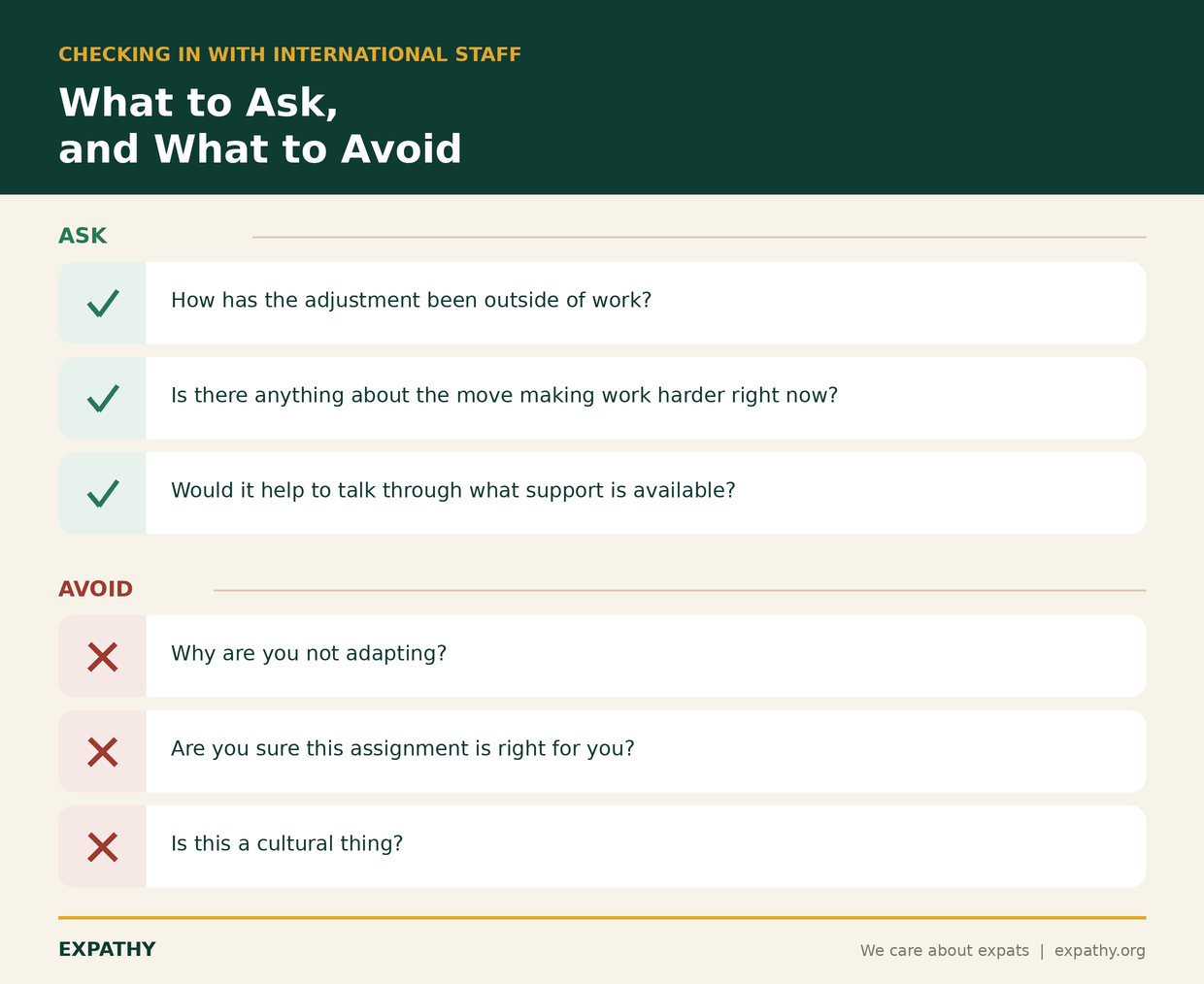 Card of culturally safe check-in questions for managers, showing three open questions to ask (how has the adjustment been, is anything about the move making work harder, would it help to talk through available support) and three judgemental questions to avoid (why are you not adapting, are you sure this assignment is right, is this a cultural thing)