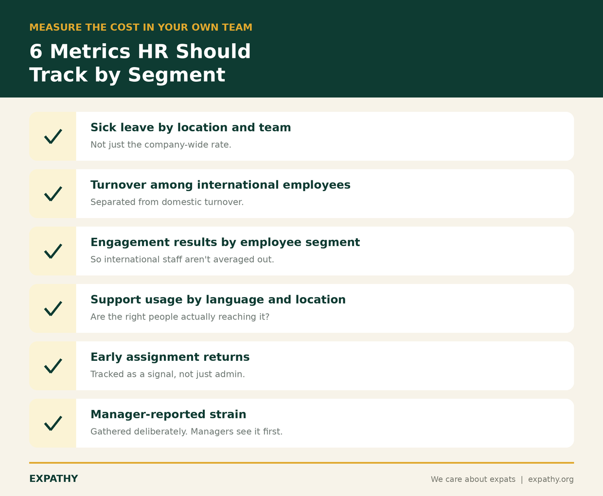 Checklist of six mental health cost metrics HR should track by segment: sick leave by location, turnover among international employees, engagement by segment, support usage by language, early assignment returns, and manager-reported strain