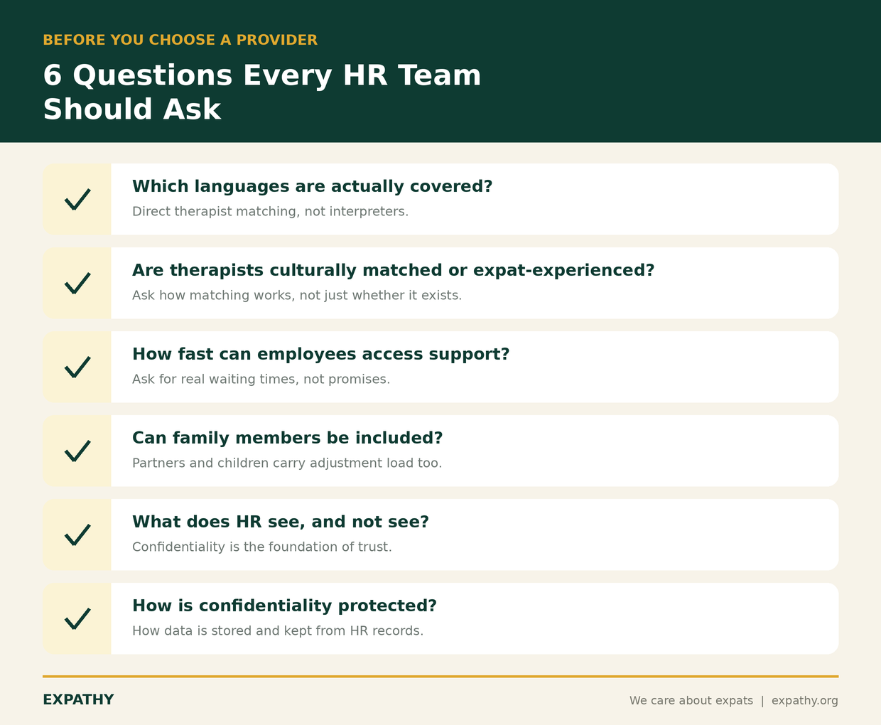Checklist of six questions HR teams should ask before choosing a mental health provider for international employees, covering language, cultural matching, access speed, family cover, and confidentiality